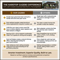 12 Ft. X 22 Ft. Double Galvanized Steel Roof Aluminum Frame Outdoor Patio Hardtop Gazebo with Netting and Curtains — Comparison