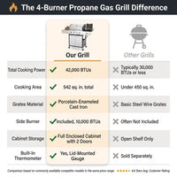 4 Burner Propane Gas Outdoor Grill with Side Burner Stainless Steel BBQ Grill — Comparison