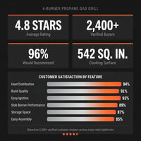 4 Burner Propane Gas Outdoor Grill with Side Burner Stainless Steel BBQ Grill — Results & Stats