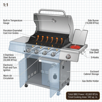 4 Burner Propane Gas Outdoor Grill with Side Burner Stainless Steel BBQ Grill — How It Works