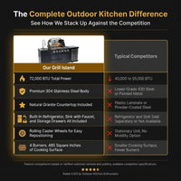 46 In. 4-Burner 72000 BTU Propane Gas Grill Island Outdoor Kitchen with Refrigerator, Sink in Black Stainless Steel — Comparison