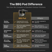 Customized Multi Functional Outdoor Kitchen BBQ Pod with Shelter Moisture Resistant Stainless Steel Outdoor Kitchen Patio Shed — Comparison