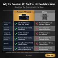 Premium 70" Black Stainless Steel Outdoor Kitchen Island with Refrigerator + 32"W 4-Burner BBQ Grill with Rear Burner — Comparison